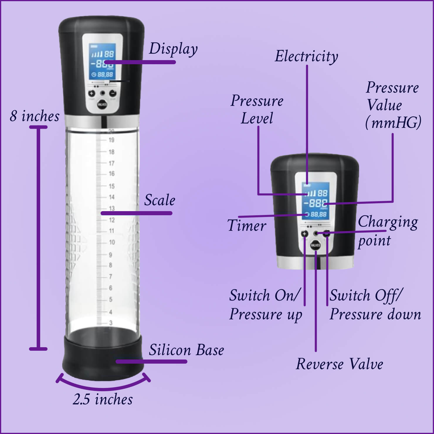 Penis Enlargement Pump - Auto Suction Pump - Male Enhancement Device